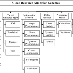 What's Server Redundancy ? What's Server Redundancy ?