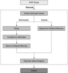 DNS-based Load Balancing Methods And Finest Practices For Optimized Visitors Distribution Dn Org